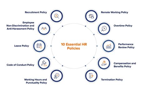 HR All.